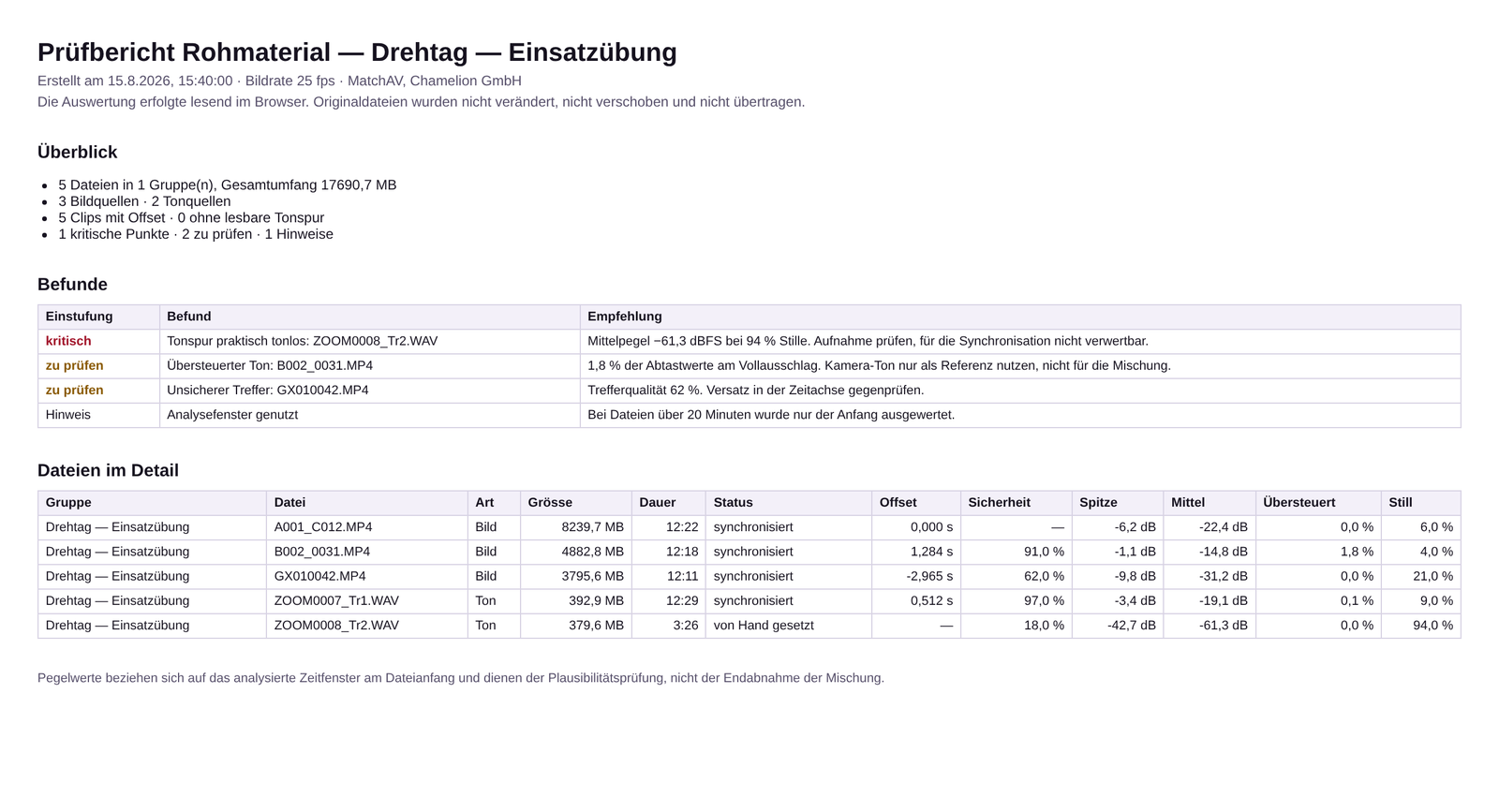 Druckbarer Materialbericht von matchAV mit Befunden und Kennzahlen je Datei